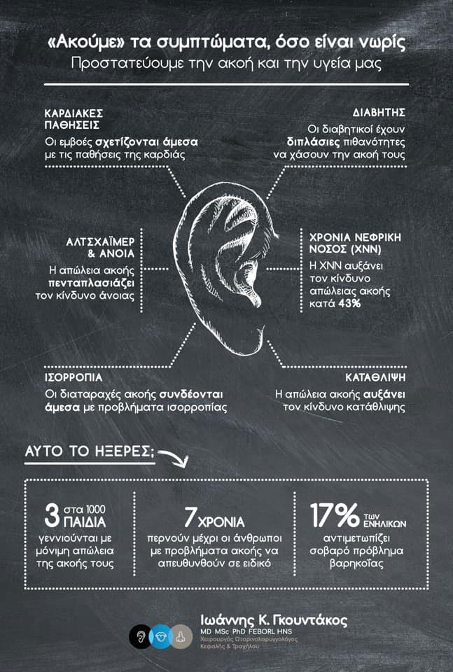 Γκουντάκος Ιωάννης ΩΡΛ Θεσσαλονίκη