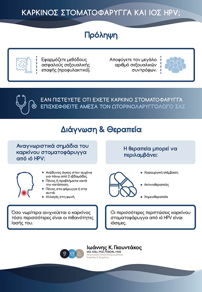 Δρ Ιωάννης Γκουντάκος
