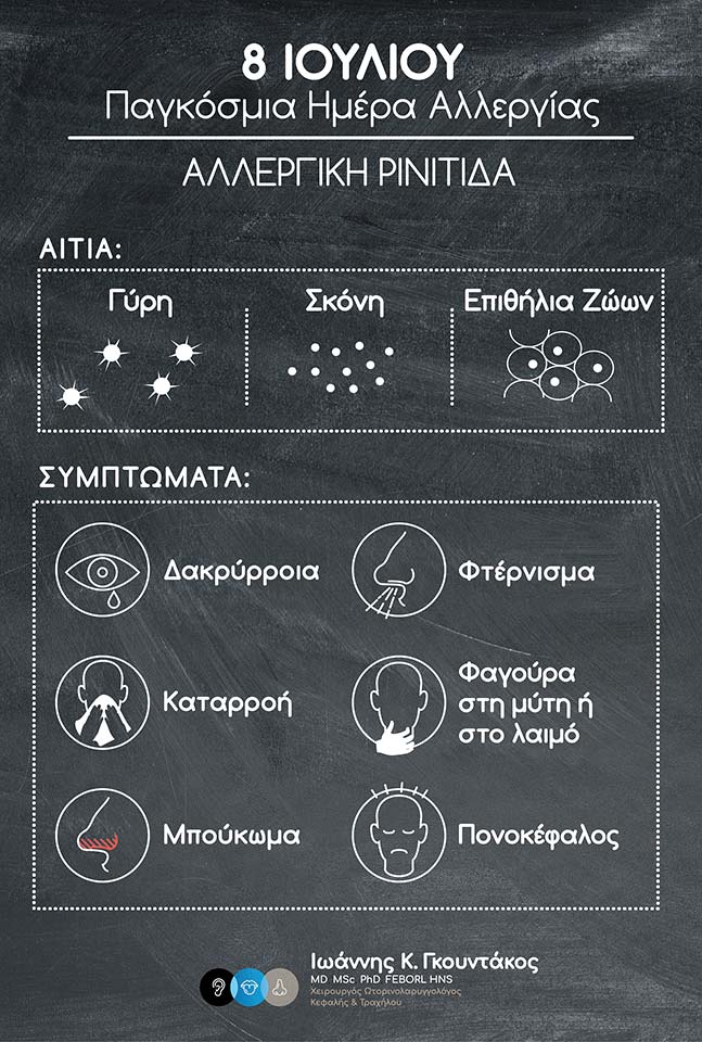 Γκουντάκος Ιωάννης ΩΡΛ Θεσσαλονίκη