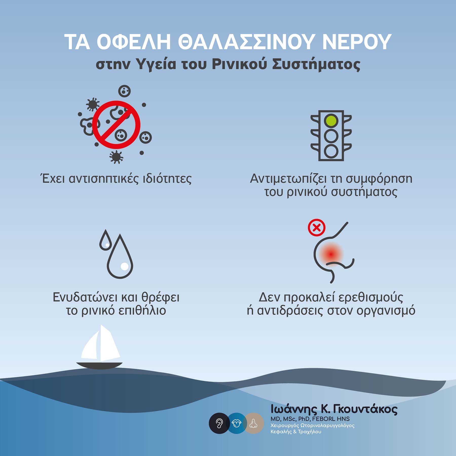 Γκουντάκος Ιωάννης ΩΡΛ Θεσσαλονίκη