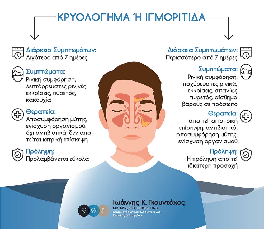 Δρ Ιωάννης Γκουντάκος Health Marketing