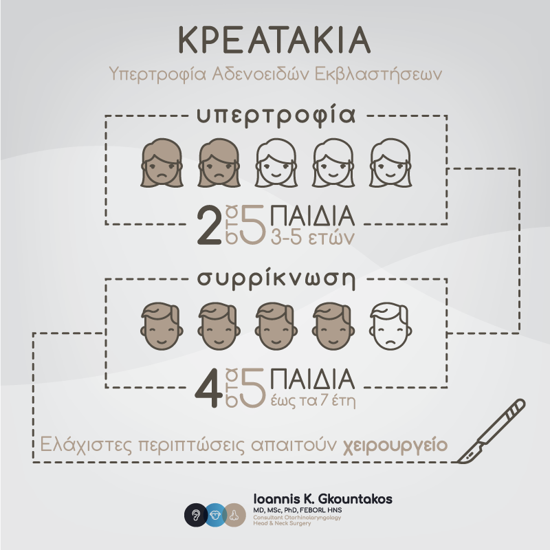 Δρ Ιωάννης Γκουντάκος Health Marketing