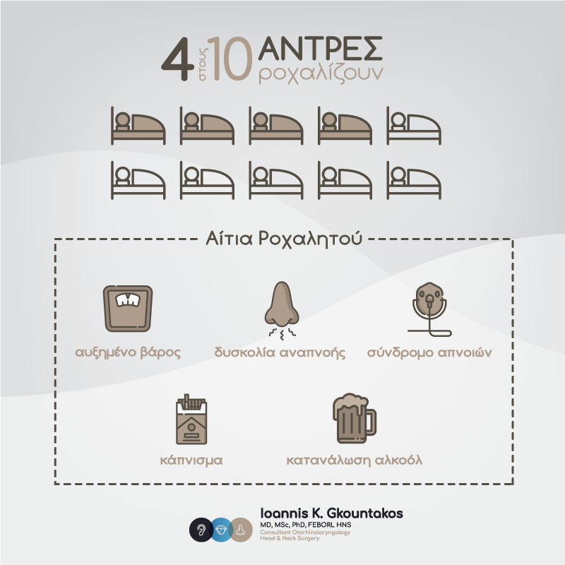 Δρ Ιωάννης Γκουντάκος Health Marketing