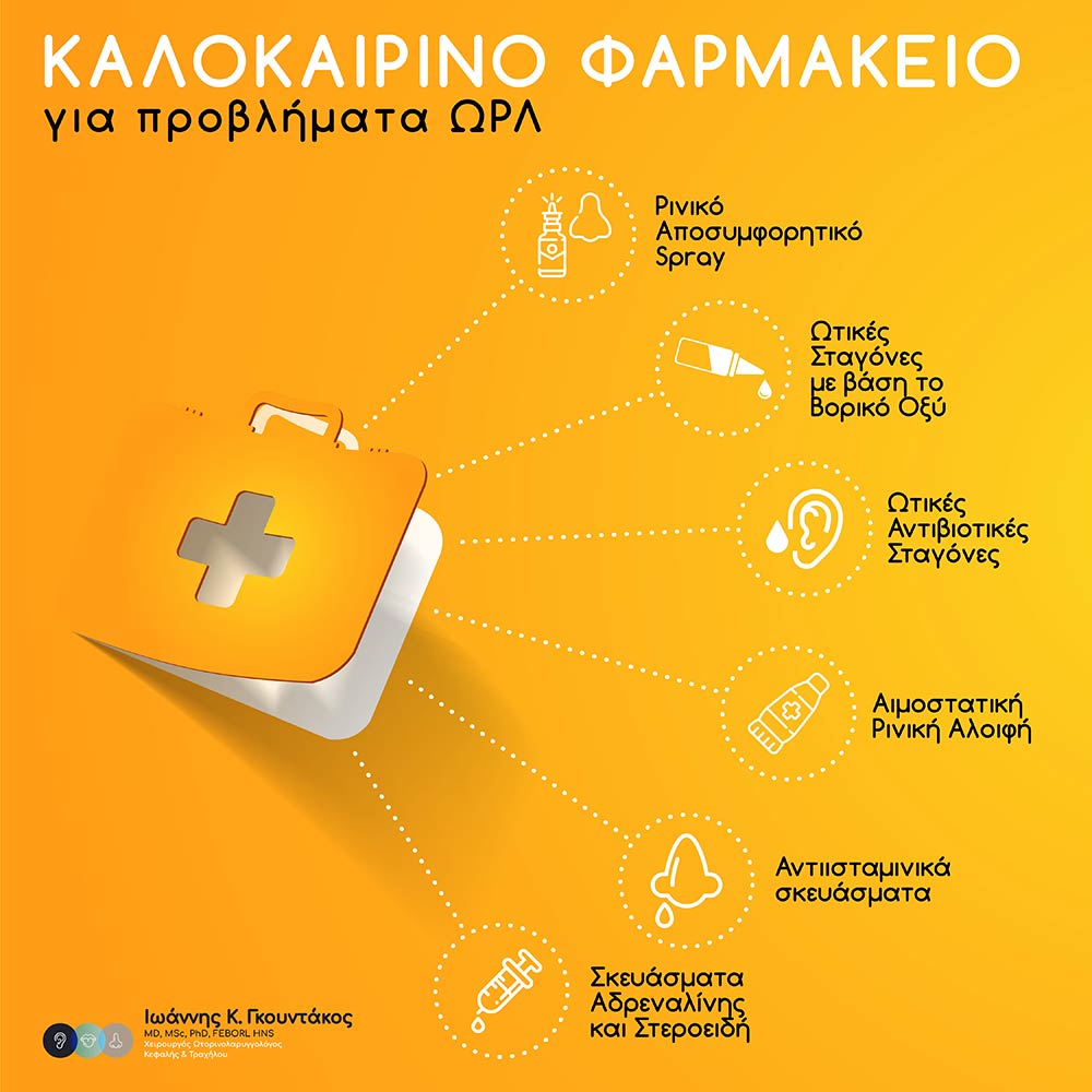 Δρ Ιωάννης Γκουντάκος Health Marketing