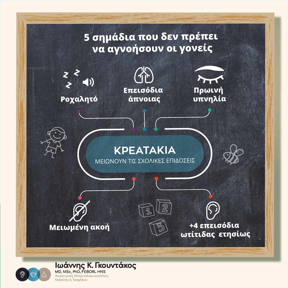Δρ Ιωάννης Γκουντάκος Health Marketing