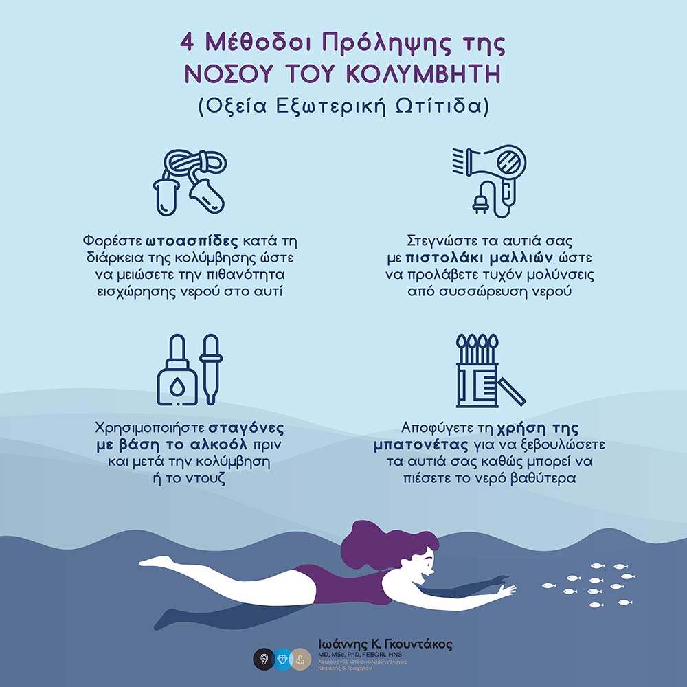 Δρ Ιωάννης Γκουντάκος Health Marketing